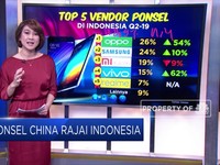 Ponsel China Rajai Indonesia