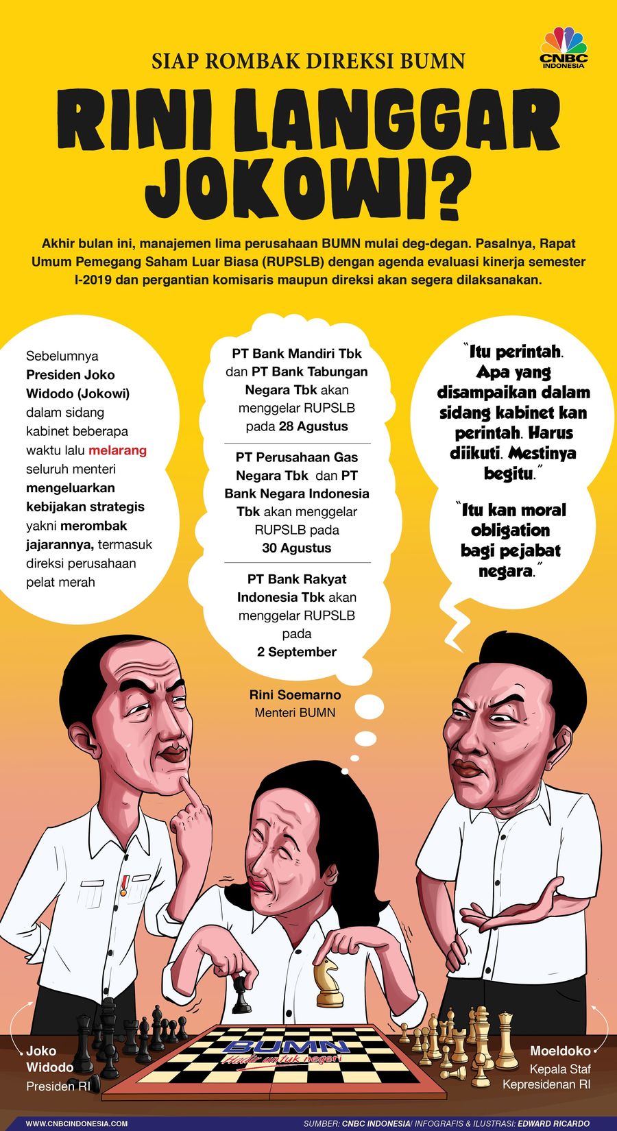 Lima BUMN tersebut akan menggelar RUPSLB dengan agenda pergantian pengurus komisaris maupun direksi.