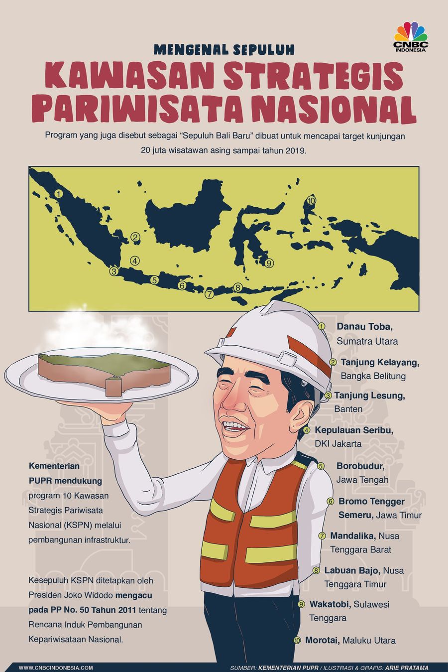 Keren! Mengenal 10 'New Bali' Era Jokowi Ada 10 kawasan yang akan menjadi 'New Bali'