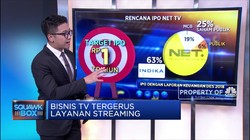Bisnis TV Tergerus Layanan Streaming