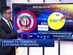 Bisnis TV Tergerus Layanan Streaming