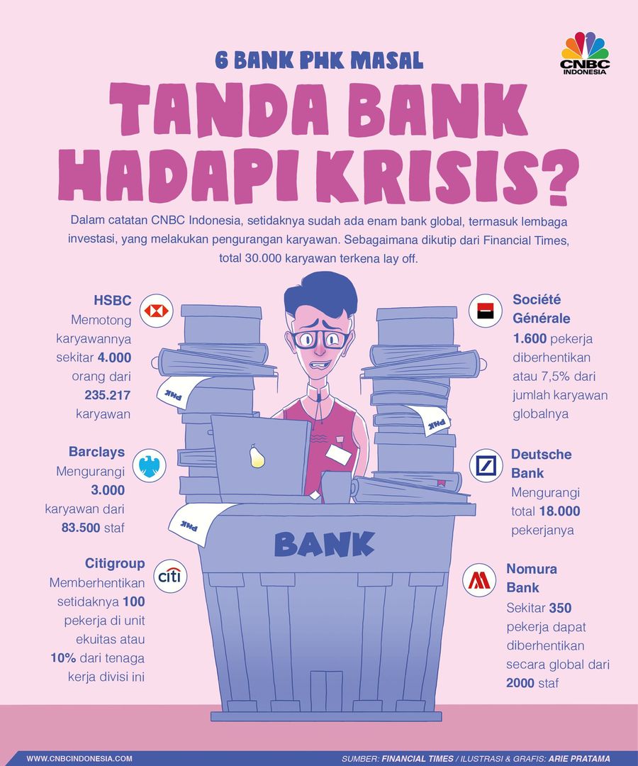 Bank Raksasa Global Lakukan PHK Massal, Simak Daftarnya! Sejumlah bank besar di dunia serempak melakukan PHK masal pada karyawannya.