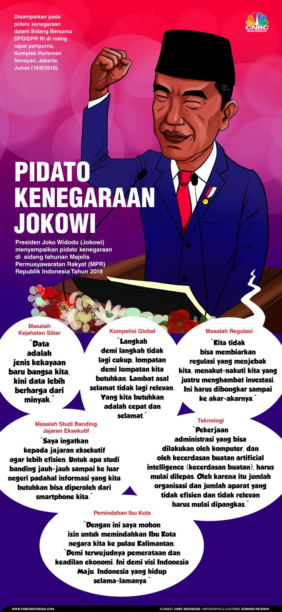Ibu Kota Hingga Kecerdasan Buatan, Ini Pidato Jokowi Jokowi menyampaikan pidato kenegaraan dalam Sidang Bersama DPD/DPR RI di ruang rapat paripurna, Komplek Parlemen Senayan, Jakarta, Jumat (16/8/2018).