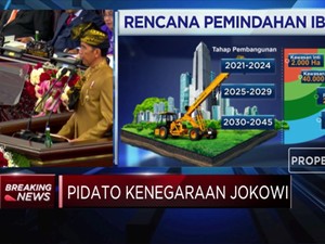 Di Hadapan MPR, Jokowi Pastikan Ibu Kota Pindah Ke Kalimantan