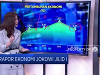 Rapor Ekonomi Jokowi Jilid I