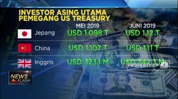 Jepang Salip China Jadi Investor Utama US Treasury