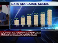 Tahun 2020, Anggaran Kesehatan Naik Dua Kali Lipat