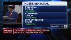 Pemerintah Patok Defisit Anggaran Hanya 1,76%