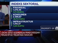 Pemerintah Patok Defisit Anggaran Hanya 1,76%