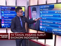74 Tahun Merdeka, Pasang Surut Ekonomi Indonesia