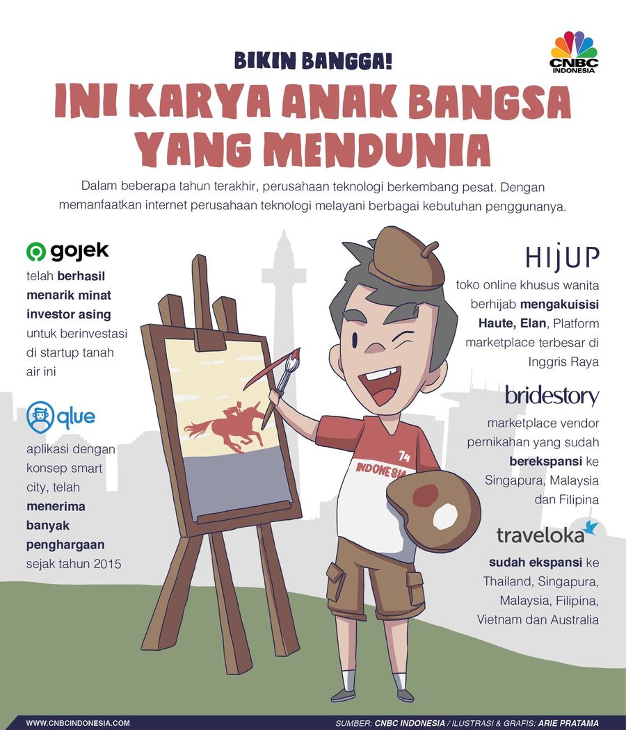 Dalam beberapa tahun terakhir, perusahaan teknologi berkembang pesat.