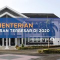 10 Kementerian/Lembaga Dengan Anggaran Jumbo