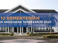 10 Kementerian/Lembaga Dengan Anggaran Jumbo