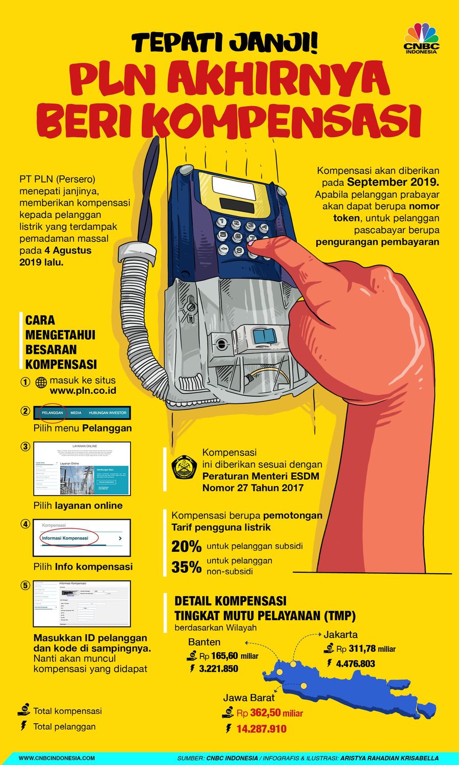 Cek Yuk, Ini Cara Hitung Kompensasi Mati Listrik PLN Pelanggan pastinya penasaran berapa besaran kompensasi yang didapatkan. Berikut adalah cara ceknya.
