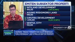 Permintaan Meningkat, Emiten Properti Makin Menggeliat