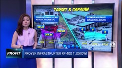 Anggaran Fantastis Proyek Infrastruktur Rp 400 T Jokowi