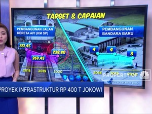 Anggaran Fantastis Proyek Infrastruktur Rp 400 T Jokowi