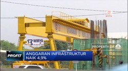 Tahun 2020, Infrastruktur Masih Jadi Primadona