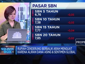 Arus Inflow Bertambah Bikin Rupiah Berjaya