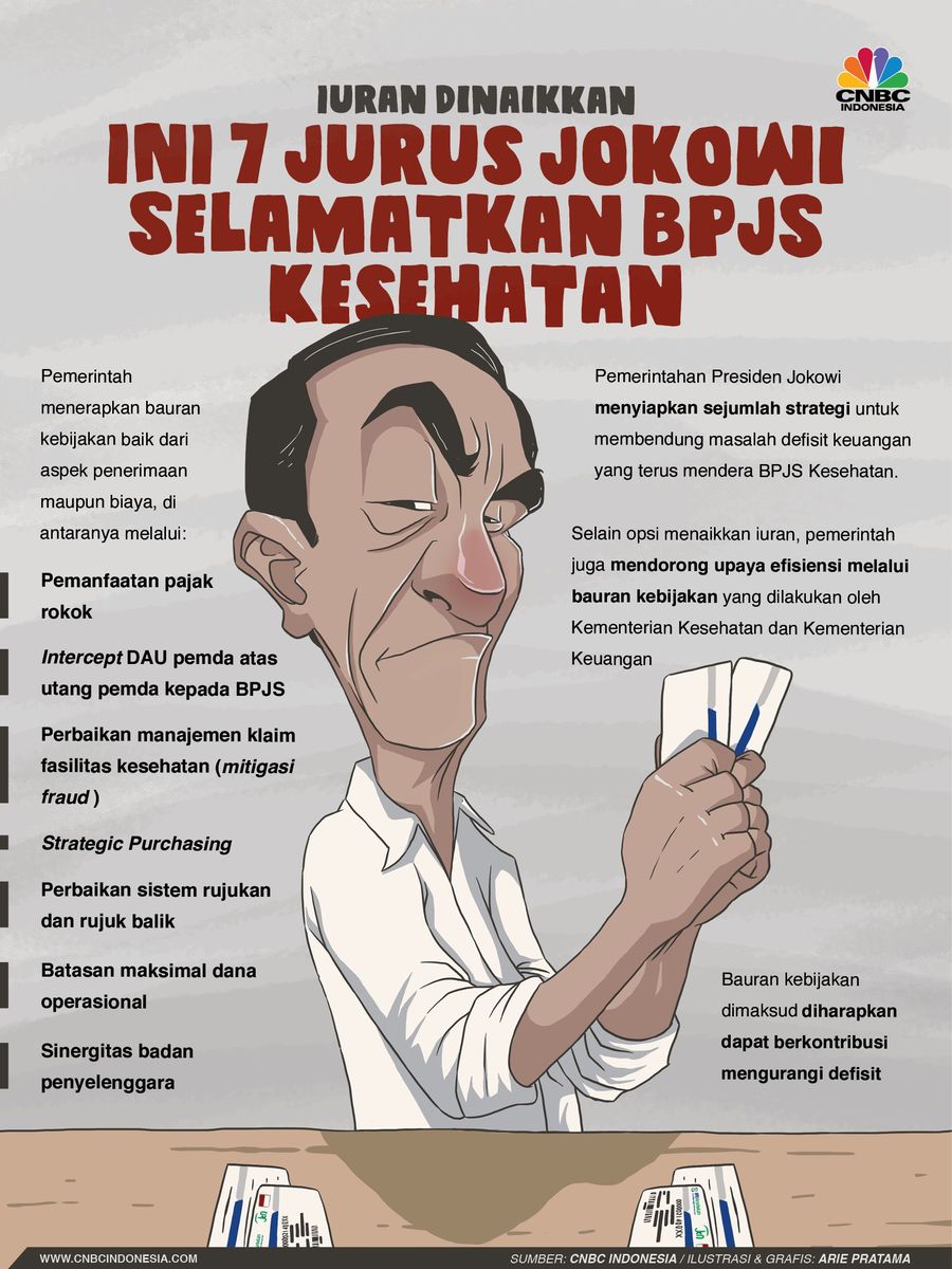 Iuran Dinaikkan & Sederet Jurus Jokowi untuk BPJS Kesehatan Jokowi menyiapkan sejumlah strategi untuk membendung masalah defisit keuangan yang terus mendera BPJS Kesehatan.