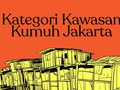 INFOGRAFIS : Kategori Kawasan Kumuh di DKI Jakarta