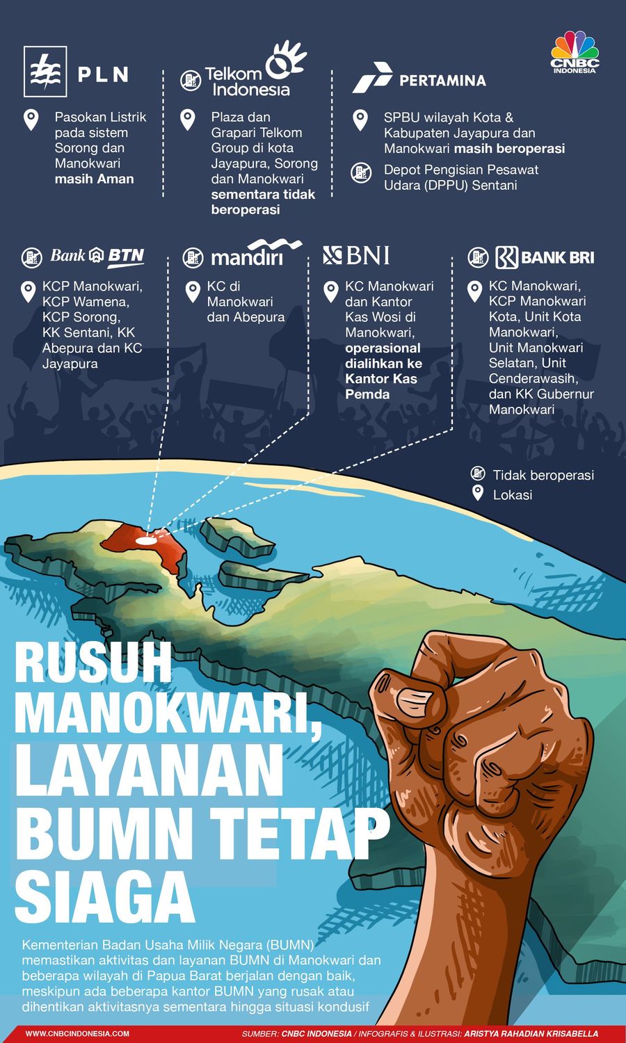 Bagaimana dengan layanan empat bank BUMN di sana?