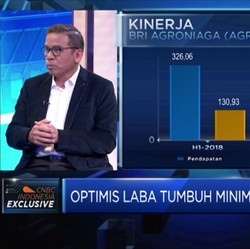 Perkuat Cadangan Kredit, BRI Agro Optimis Laba Naik 25%