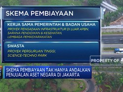 Ratusan Triliun untuk Wajah Ibu Kota Baru