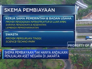 Ratusan Triliun untuk Wajah Ibu Kota Baru