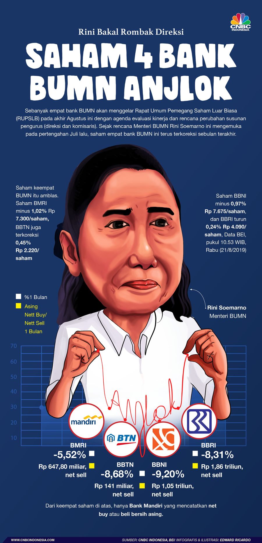Sebanyak empat bank BUMN akan menggelar Rapat Umum Pemegang Saham Luar Biasa (RUPSLB) pada akhir Agustus ini.