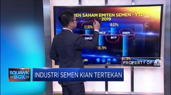 Industri Semen Kian Tertekan