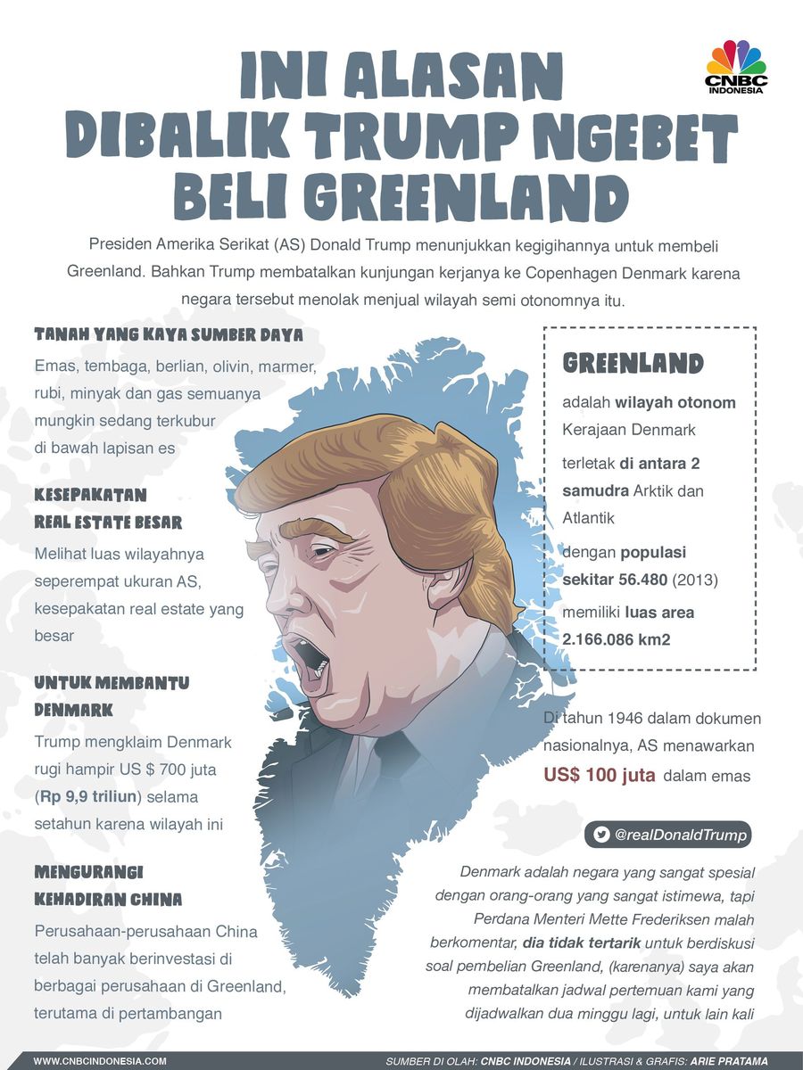 Real Estate Hingga China, Alasan Trump Tertarik Greenland Presiden Amerika Serikat Donald Trump akhir pekan lalu menunjukkan keinginannya untuk membeli Greenland