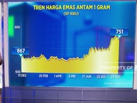 Pilih Investasi Emas atau Deposito?