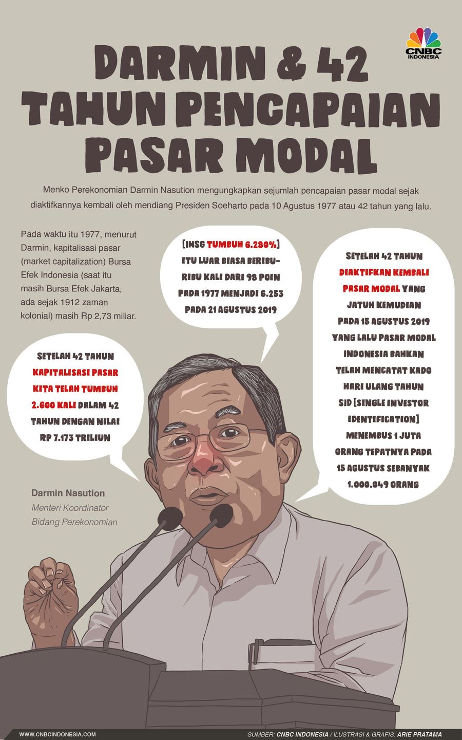 Pasar modal Indonesia sudah lebih dari empat dekade.