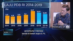 Ini Alasan ADB Pangkas Proyeksi PDB Indonesia Jadi 5,2 %