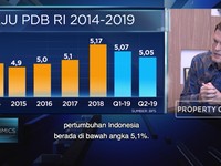 Ini Alasan ADB Pangkas Proyeksi PDB Indonesia Jadi 5,2 %