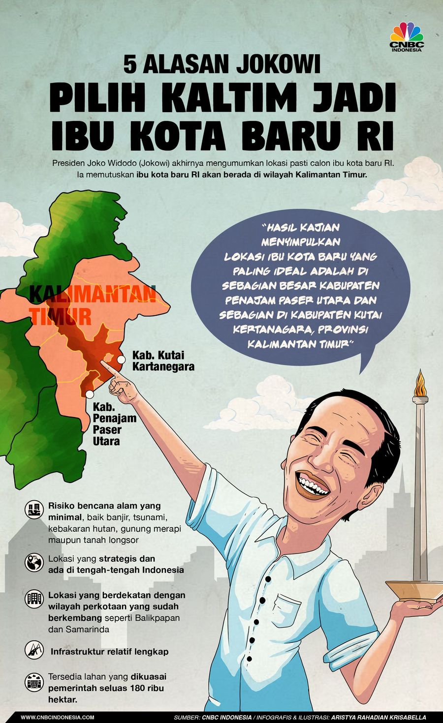 5 Kunci yang Bikin Jokowi Mantap Pilih Kaltim Jadi Ibu Kota Presiden Jokowi punya lima alasan memilih Kaltim sebagai ibu kota.