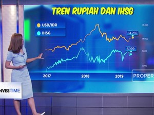 Tips Investasi Dikala Situasi Tak Pasti