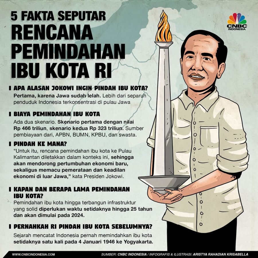 Presiden Joko Widodo (Jokowi) akan mengumumkan ibu kota baru RI di Istana Negara, Kompleks Istana Kepresidenan, Jakarta, Senin (26/8/2019).