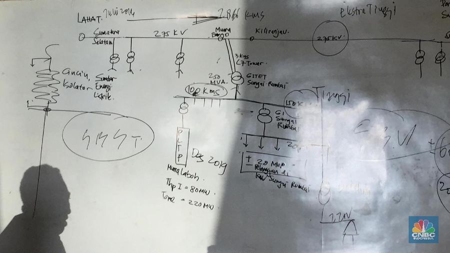 PT PLN (Persero) membangun dua Gardu Induk Tegangan Ekstra Tinggi (GITET) berkapasitas 150kV di Sungai Rumbai