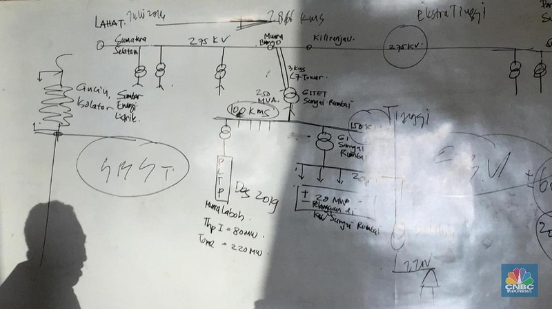 PT PLN (Persero) membangun dua Gardu Induk Tegangan Ekstra Tinggi (GITET) berkapasitas 150kV di Sungai Rumbai