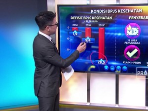 Ping An, 'Obat Kuat' BPJS Kesehatan