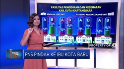 Mayoritas ASN Pindah ke Ibu Kota Baru?