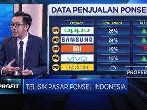 Harga Bersaing, Ponsel China Kuasai Pasar Indonesia