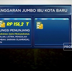Ambisi Jokowi Pindah Ibu Kota