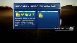 Ambisi Jokowi Pindah Ibu Kota
