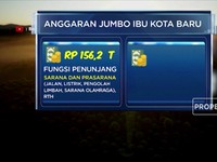 Ambisi Jokowi Pindah Ibu Kota