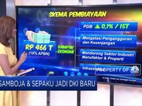 Ini Dia Samboja-Sepaku Si DKI Baru