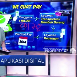 Revolusi Aplikasi Jadi Bank Digital