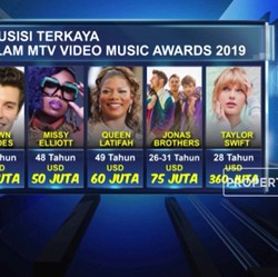 MTV VMA 2019 Dihiasi Penampilan Musisi Berpenghasilan Tinggi